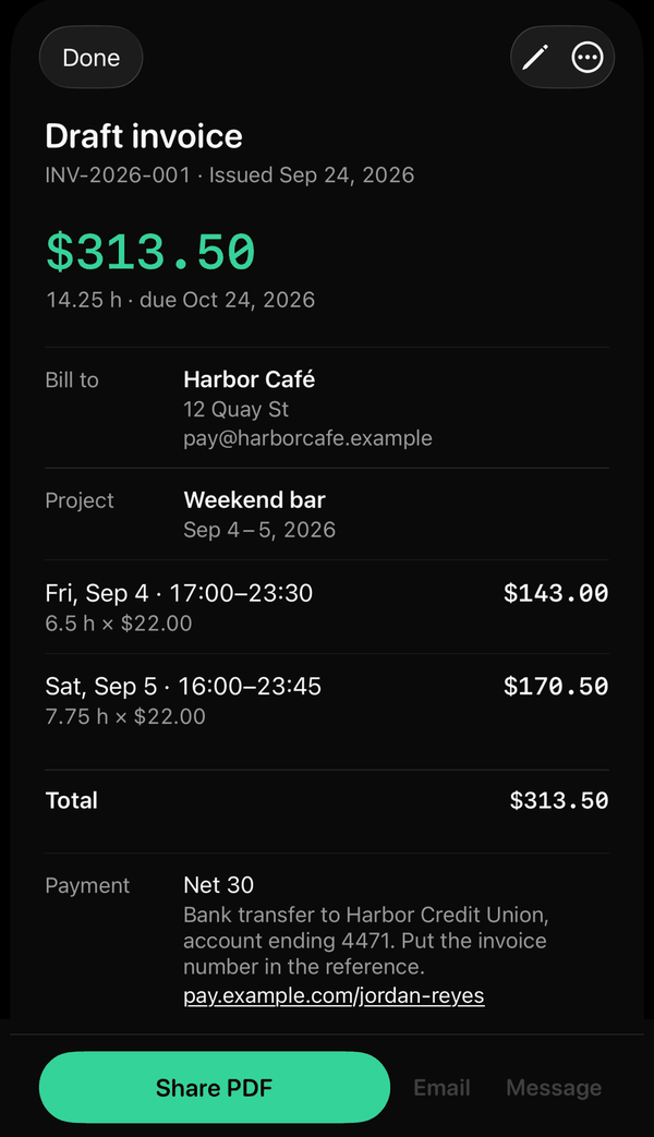 Draft invoice INV-2026-001 for Harbor Café: two shifts at $22.00 an hour, $143.00 and $170.50, total $313.50, net 30 with a payment link