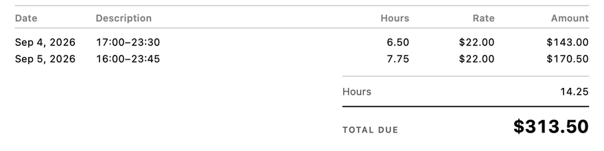 Invoice lines: Sep 4, 2026, 17:00 to 23:30, 6.50 hours at $22.00, $143.00; Sep 5, 2026, 16:00 to 23:45, 7.75 hours at $22.00, $170.50; 14.25 hours; total due $313.50